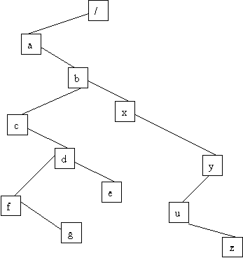 Wpe2.gif (3058 octets)